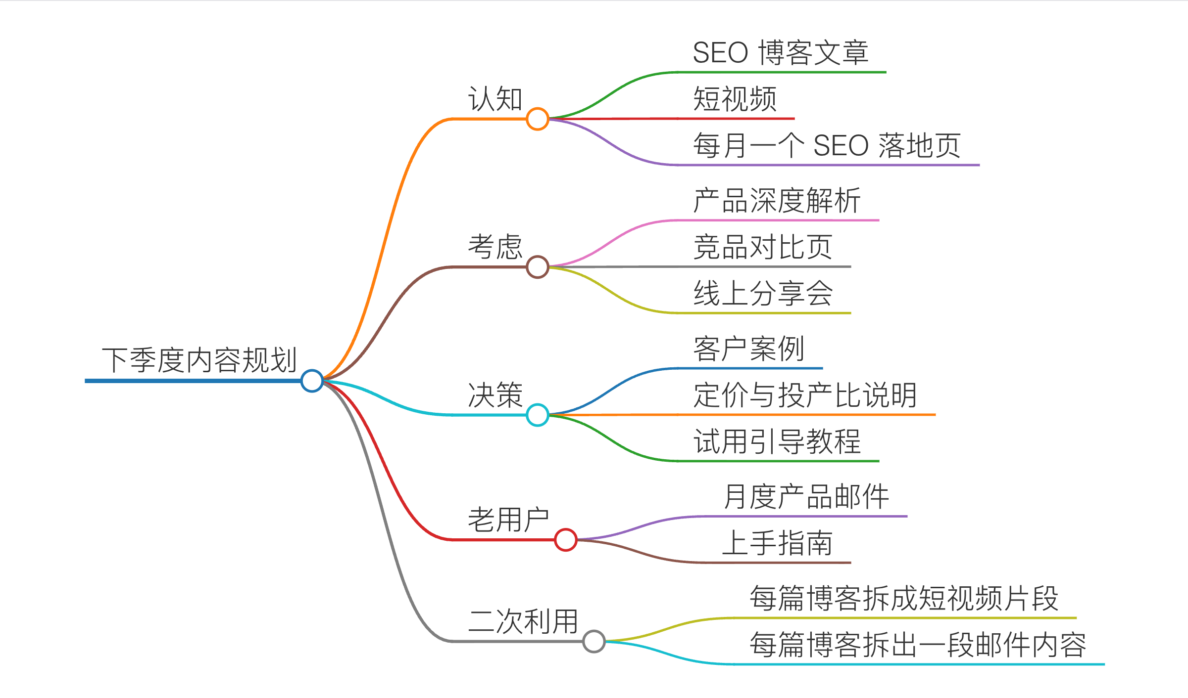 最终版。你在对话里说的那句排除,后面每一轮都还算数。